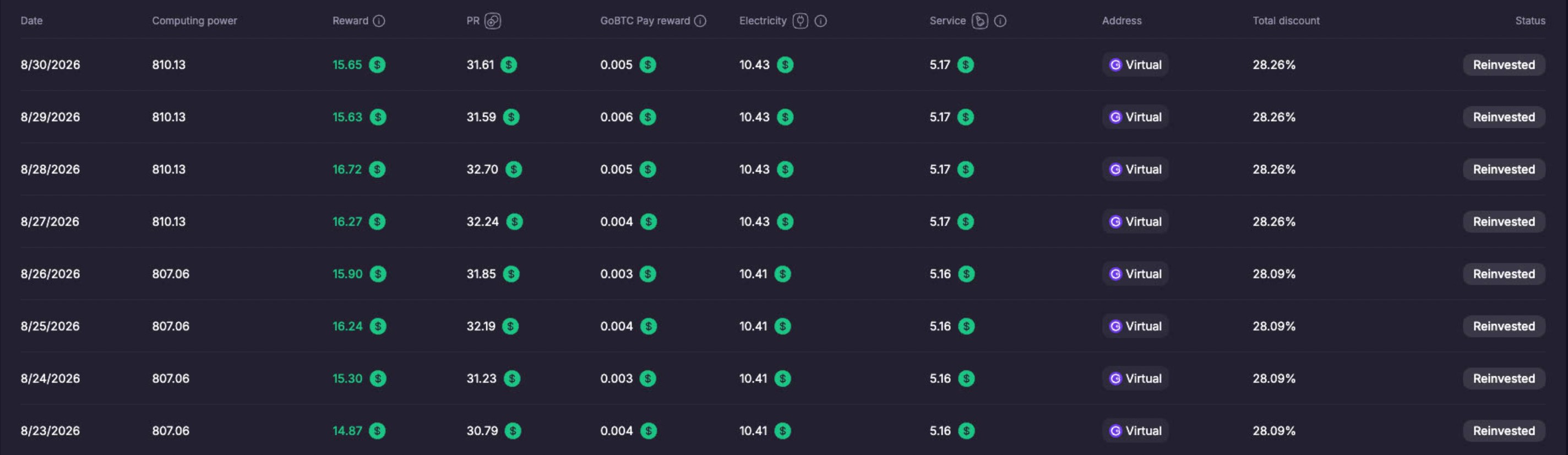 Daily payout from the reference GoMining account, 2026-08-30 — personal details masked